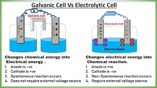 Galvanic Cell vs Electrolytic Cell animation Electrochemical Cells Electrochemistry [upl. by Lucille415]