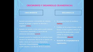 Crecimiento y Desarrollo Craneofacial [upl. by Lananna]