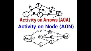 Network DiagramActivity on node and Activity on Arrow in PERT and CPM  AOA and AON Hindi [upl. by Froma241]