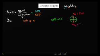 définition et graphique de la fonction tangente [upl. by Leuams]