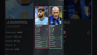 👥 COMPARED XI Man City vs Inter 😎 Who is excited for this MD1 UCL fixture [upl. by Lockwood]