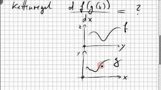 02A5 Kettenregel [upl. by Lorsung]