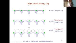 SOLID STATE PHYSICS Class 02 MSc Physics online Class National University BD nubd onlineclasses [upl. by Nihs19]