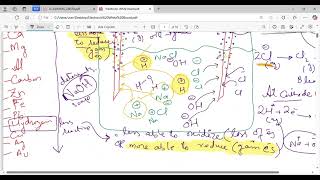 Electrolysis of Brine Concentrated aqueous solution of NaCl  Chemistry 06205070  IGCSEOLEVELS [upl. by Nnylecyoj601]