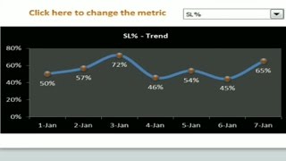 HOW TO CREATE DYNAMIC GRAPH IN EXCEL [upl. by Oht]