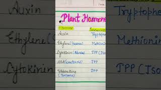 plant Hormone name notes shorts youtubeshorts neet planthormones [upl. by Niehaus525]