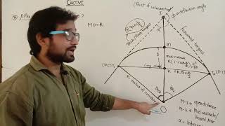 Curve  PART 5  Apex distance of curve  Survey lecture  Parts of curve  Curve lecture  Balveer [upl. by Afaw]