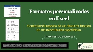 Formatos personalizados [upl. by Ganiats173]