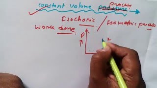 Work Done in Isochoric Process Thermodynamics [upl. by Susanetta]