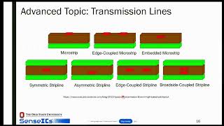 Fundamentals of PCB Design Part 2  Dr Shane Smith [upl. by Einafpets860]