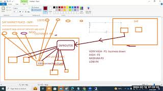 sapbasishana SAP SUPPORT PORTAL  DISCUSSION [upl. by Sallyann]