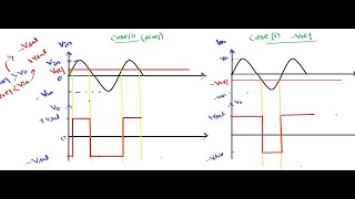 COMPARATOR USING OP AMP [upl. by Oiromed323]