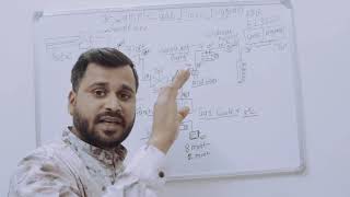 Part 2 Analyzer sample gas flow diagram  field to module measure hindi 2024 [upl. by Annaiek]