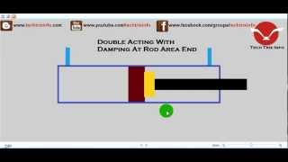 Rams  Hydraulic Schematic Symbols Explained✔ [upl. by Mauve]