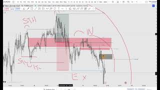 EUR USD Morning Review 09102024 [upl. by Aurilia]