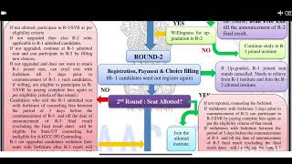 AACCC COUNCELLING 2024 schedule [upl. by Inama]