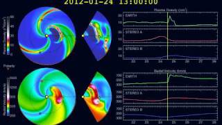 NOAA Space Weather Prediction Center forecast model run Jan 23 2012 [upl. by Nivrehs]