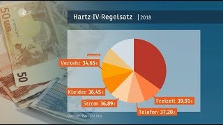 Grundwissen zum Thema Hartz IV [upl. by Nedia]