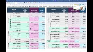 Gold amp Silver Mining Stock Optionality Plays July 2024 [upl. by Duncan]