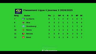 Classement Ligue1 Journee 3 20242025 [upl. by Anikes]