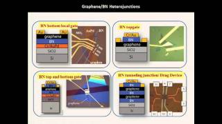 Philip Kim  Graphene and hexaBN Heterostructures [upl. by Esinert]