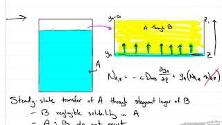 Unimolecular Diffusion UMD [upl. by Hemingway]