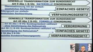 Öffentliches Recht  Grundlagen Kapitel 11 Internationales Recht [upl. by Ahsienahs552]