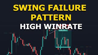 Swing Failure Pattern amp RSI Divergence Strategy  High Winrate [upl. by Guod26]