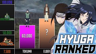 HYUGA CLAN Power Levels🔥 NarutoShippudenBoruto [upl. by Margarete808]