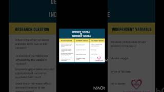 Examples of Dependant vs Independent Variables [upl. by Elburr]