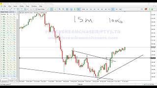 USDJPY BREAKING DOWN ANALYSIS STEP BY STEP  WHY HTF IS IMPORTANT [upl. by Nilyaj]