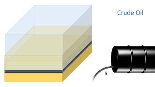 Crude Oil Hydrocarbons and Alkanes [upl. by Pavlov]