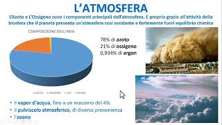 LATMOSFERA TERRESTRE [upl. by Baxie]