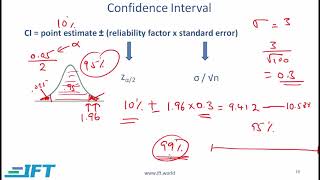 Level I CFA Quant Sampling and EstimationLecture 2 [upl. by Hgiellek]