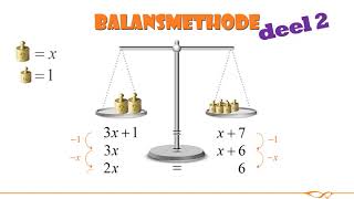 Wiskunde  Vergelijkingen oplossen met de balansmethode  deel 2 [upl. by Licastro]