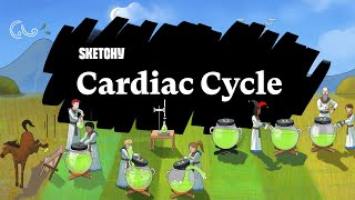 The Cardiac Cycle Systole amp Diastole Part 1  Sketchy Medical  USMLE Step 1 [upl. by Telfore616]