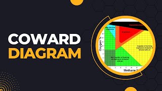 Mine Ventilation  Coward Flammability Diagram [upl. by Mayne]