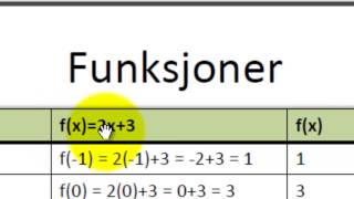 koordinatsystemfunksjoner og grafer [upl. by Gay]