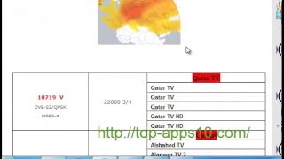 toutes les fréquenses des chaines et radios de nilesat [upl. by Yrrab]