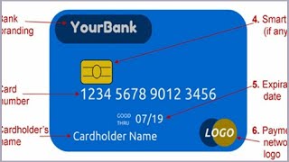 ATM VISA card Details and features and their use Explained [upl. by Nrehtak]