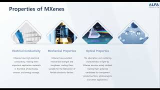 MXenes Materials [upl. by Tuckie]