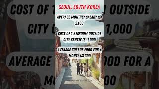 COST OF LIVING IN SEOUL SOUTH KOREA IN 2023 shorts [upl. by Akiehsat466]