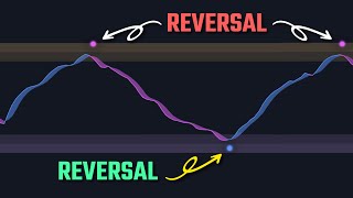 100 Accurate Reversals Using The Enhanced WaveTrend Indicator [upl. by Ehcnalb]