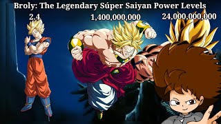 DBZ Broly The Legendary Súper Saiyan Power LevelsAnime Rodri604 read description [upl. by Elyagiba]