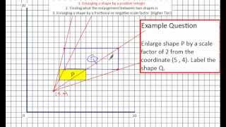 Enlarging Shapes [upl. by Primo]