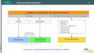 Finanzbuchführung  Bilanz  TEIL 1 Einführung  Buchhaltung  Buchführung [upl. by Harmaning]