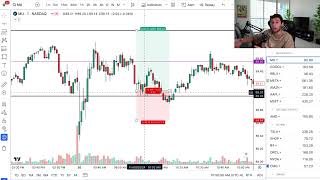 Triple Line Method The Easiest Trading Strategy For Consistent Profits [upl. by Joses]