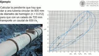 Cálculo de conductos circulares en lámina libre a partir de las curvas de llenado   UPV [upl. by Kelli]