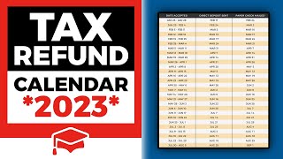 When To Expect Your Tax Refund In 2023 [upl. by Enilkcaj]