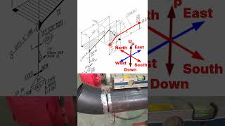 Pipe Fabrication [upl. by Azyl]